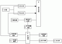 定压补水装置的产品特点有哪些？