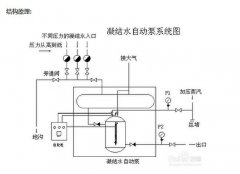 该如何选择合适的疏水自动加压器？