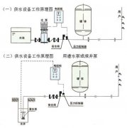  定压补水脱气装置有哪些特点呢？