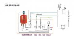 真空排气定压补水机组的水泵该如何选型？
