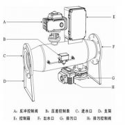怎样拆卸（反冲洗过滤器）