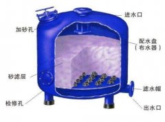 石英砂过滤器和多介质过滤器的区别
