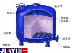 为什么你的石英砂过滤器没有过滤效果？