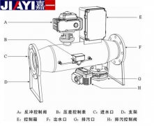 反冲洗过滤器如何应用？